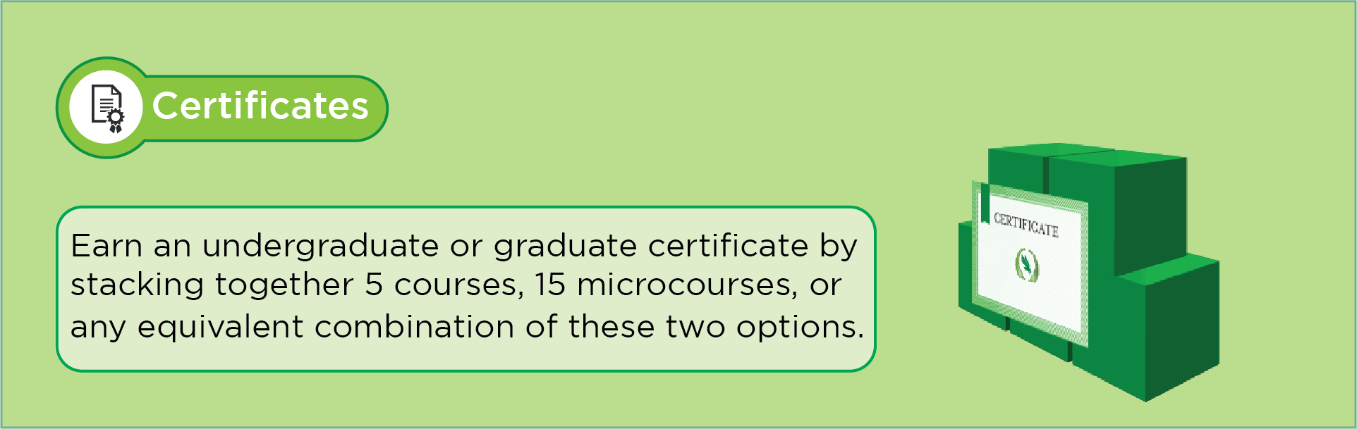 Earn an undergraduate or graduate certificate by stacking together 5 course, 15 microcourses or any equivalent comination of these two options