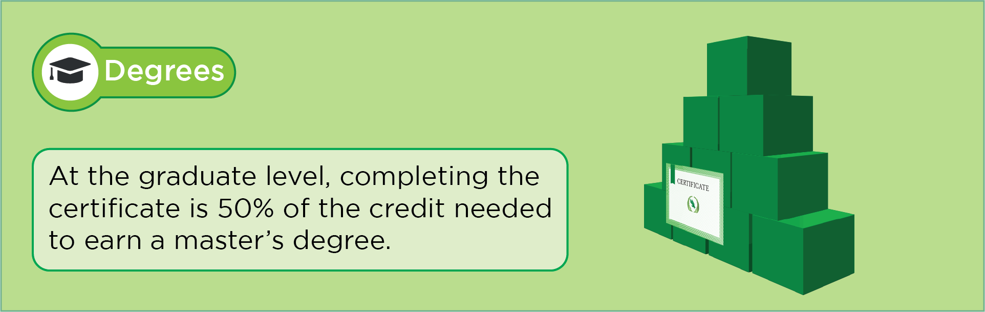  at the graduate level, completing the certificate is 50% of the credit needed to earn a master's degree
